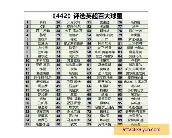 英超工资排行：顶级球星薪资水平与球队支出分析